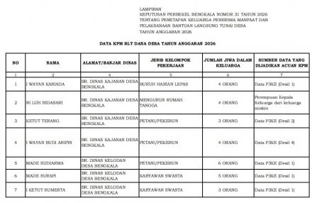 Daftar KPM BLT DD 2026